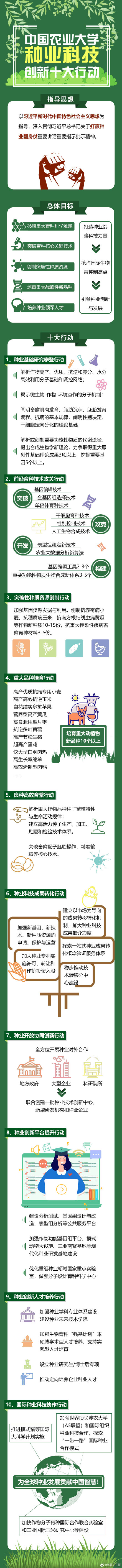 中國(guó)農(nóng)大種業(yè)科技創(chuàng)新十大專項(xiàng)行動(dòng)發(fā)布