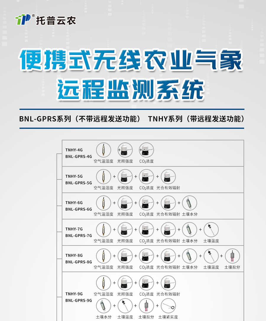 便攜式無線農(nóng)業(yè)氣象遠程監(jiān)測系統(tǒng)