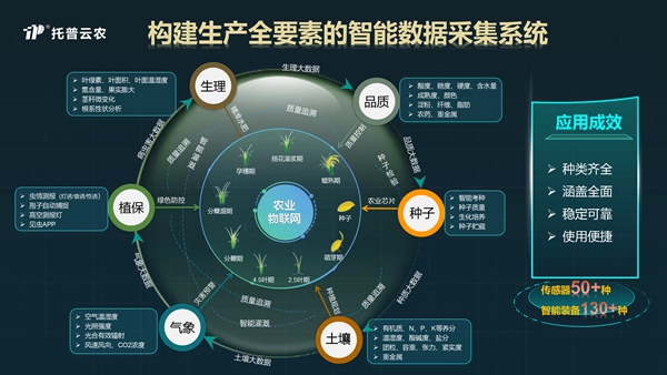 農(nóng)“智”儀器領(lǐng)未來 | 托普云農(nóng)亮相第十一屆慕尼黑上海分析生化展