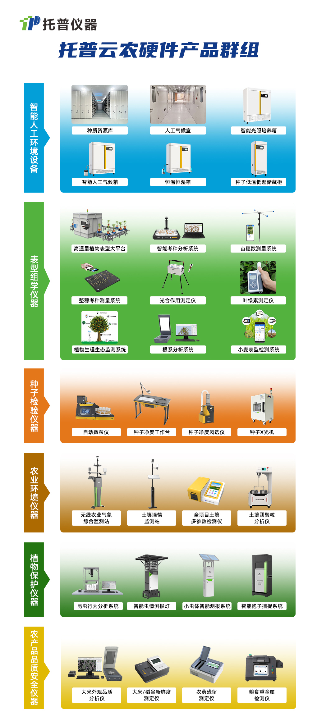 農(nóng)業(yè)科研儀器設(shè)施設(shè)備購(gòu)置清單