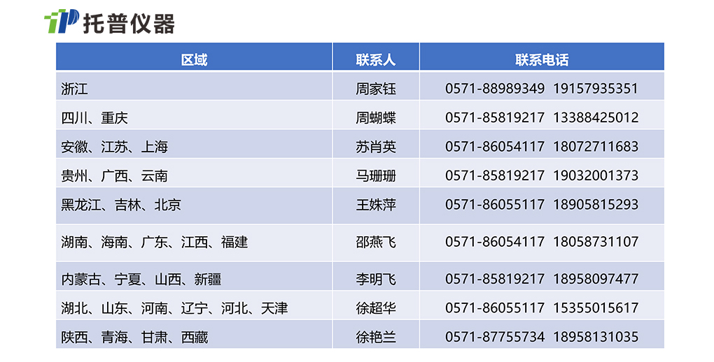 農(nóng)業(yè)科研儀器設(shè)施設(shè)備購(gòu)置清單