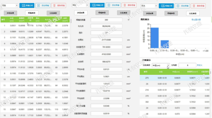 根系根瘤分析系統(tǒng)——PLUS版本大顯身手垒汉，根瘤分析不再困難