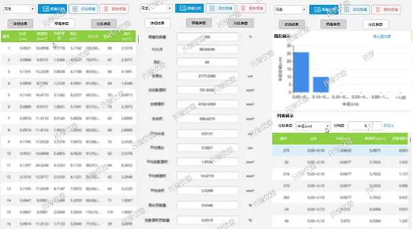 托普植物儀器四件套—您的高效科研助手！