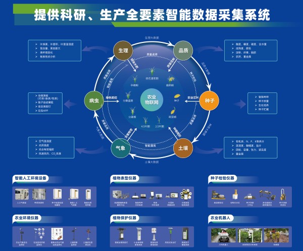 托普云農(nóng)“高通量植物表型采集分析平臺”榮獲CISILE 2024 “自主創(chuàng)新金獎”