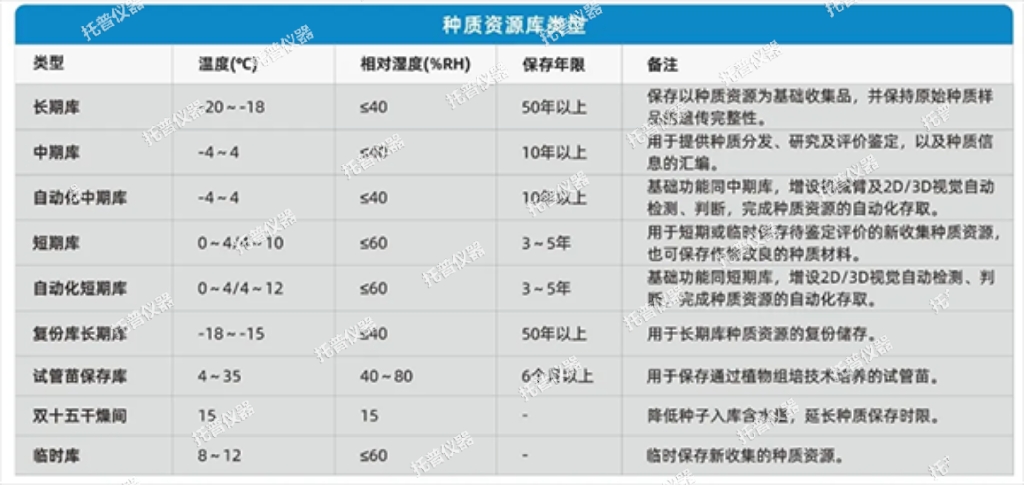 托普種質(zhì)資源庫(kù)為種業(yè)振興貢獻(xiàn)智慧之力