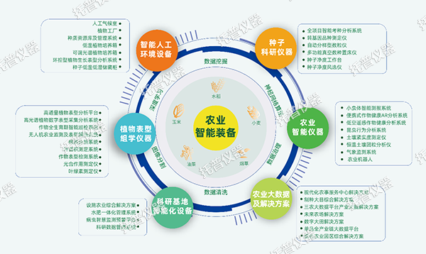 關(guān)稅壁壘高筑扼鞋！國產(chǎn)儀器逆勢突圍正當時